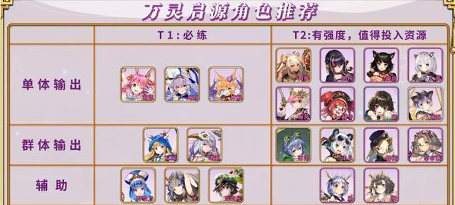 万灵启源神使如何升级？升级途径有哪些？-第3张图片-百团游戏