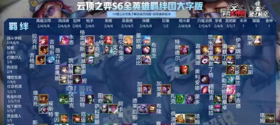 云顶之弈s6布隆装备怎么搭配？最佳装备组合是什么？-第3张图片-百团游戏