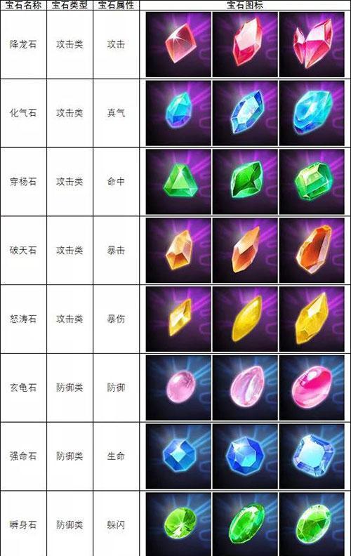 武林外传手游医仙技能怎么加点？加点攻略有哪些？-第1张图片-百团游戏