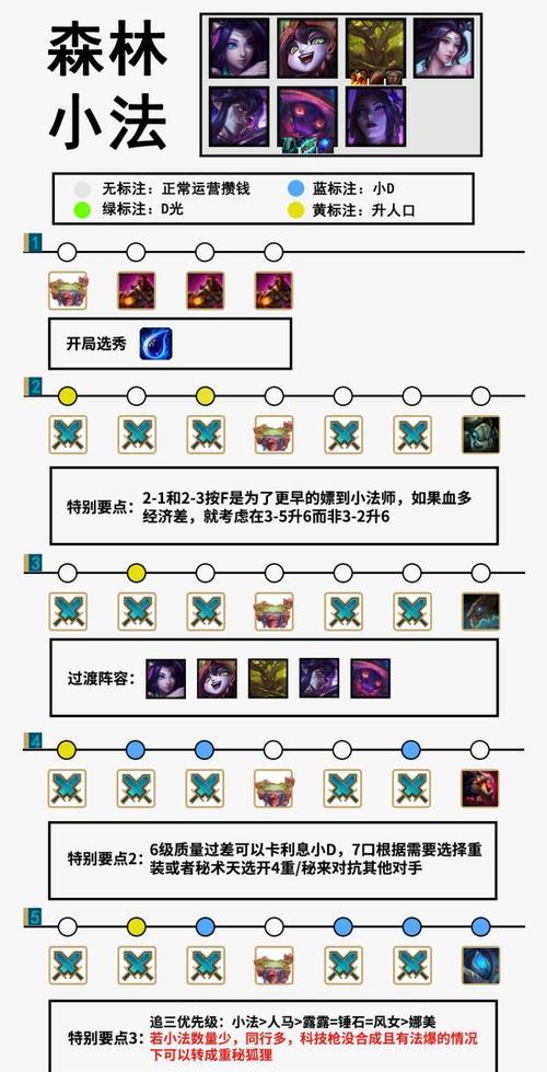 云顶之弈s6保镖最强阵容怎么搭配？有哪些强力英雄组合？-第2张图片-百团游戏