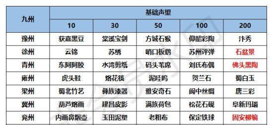 江湖悠悠解千好感度礼物送什么好？如何选择合适的礼物？-第2张图片-百团游戏