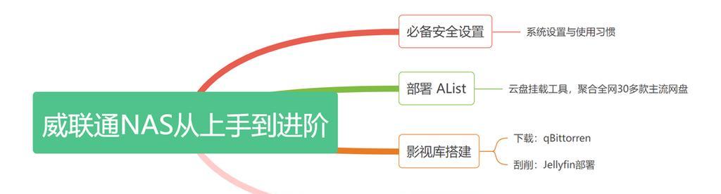 梦幻西游硬件设置更新指南？如何正确设置？-第2张图片-百团游戏