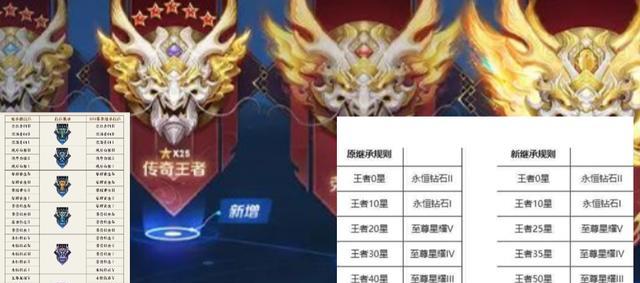 王者荣耀全服有多少人上传奇王者？如何达到传奇王者段位？-第2张图片-百团游戏