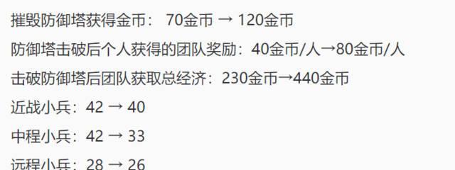 如何深入理解王者荣耀的游戏机制？-第2张图片-百团游戏