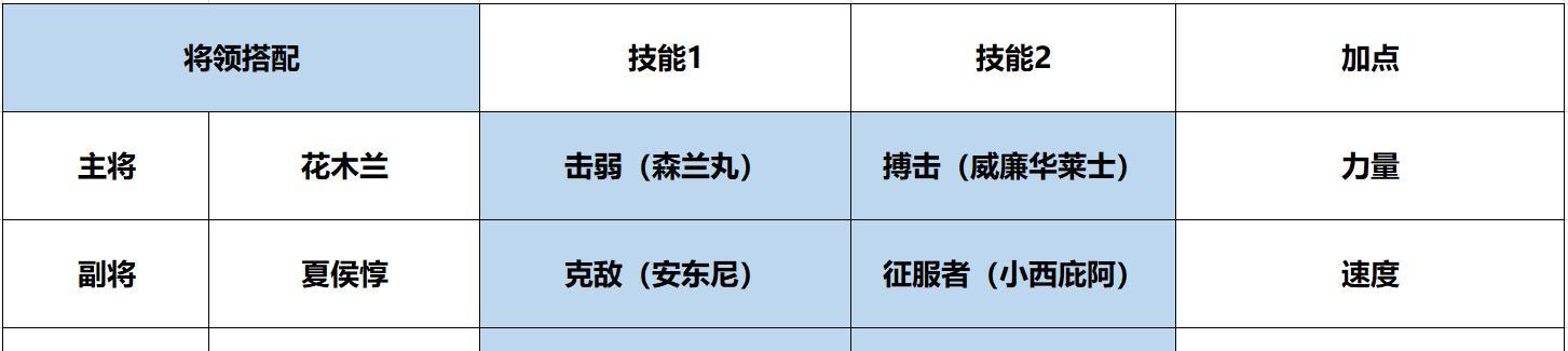 夏侯惇技能连招是什么？如何提升夏侯惇的胜率？-第1张图片-百团游戏