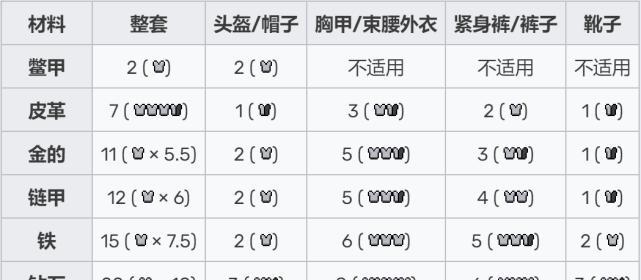我的世界头盔合成公式是什么？需要哪些材料？-第2张图片-百团游戏
