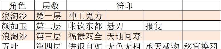 抢仙桃的手游名称是什么？如何找到这款手游？-第3张图片-百团游戏