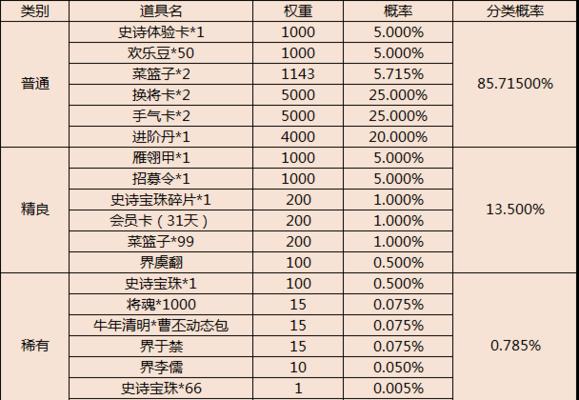 三国杀兑奖券使用方法是什么？兑奖券能兑换哪些奖品？-第1张图片-百团游戏