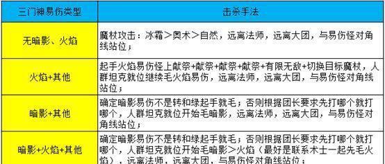 火法站桩输出在魔兽世界中表现如何？-第3张图片-百团游戏