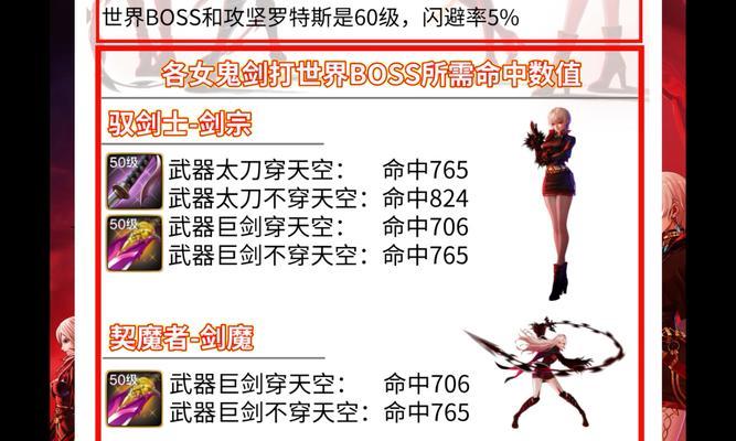 dmf手游中哪个普通图的收益最高？-第3张图片-百团游戏