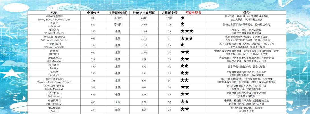 哪些手游平台提供较多折扣？-第2张图片-百团游戏
