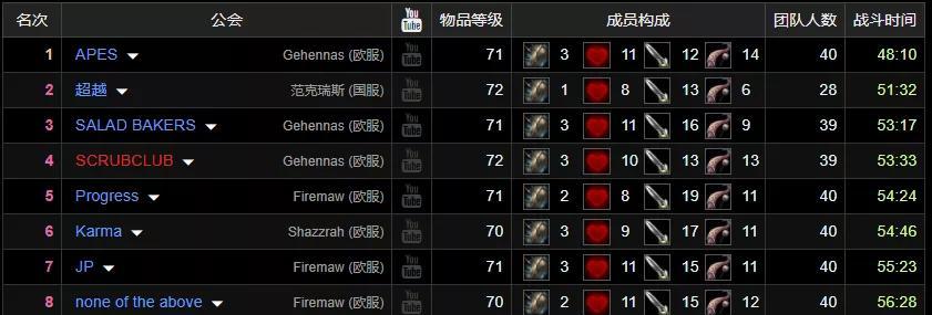魔兽世界开启WCL权限的步骤是什么？-第1张图片-百团游戏