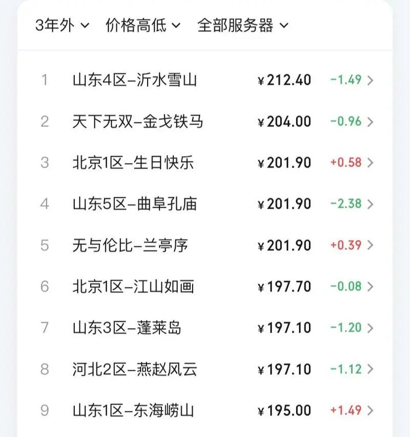 梦幻西游新祥瑞联动的费用是多少？如何参与祥瑞联动？-第3张图片-百团游戏