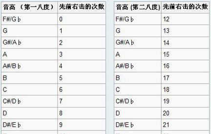 我的世界食谱使用方法是什么？如何制作食谱中的物品？-第1张图片-百团游戏