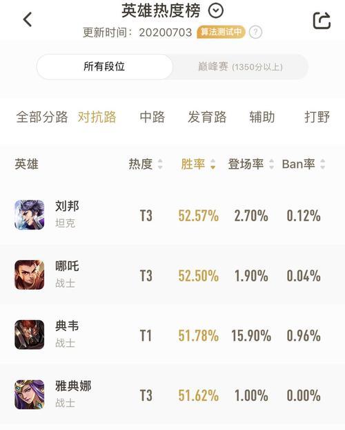 哪吒当前的胜率是多少？-第2张图片-百团游戏