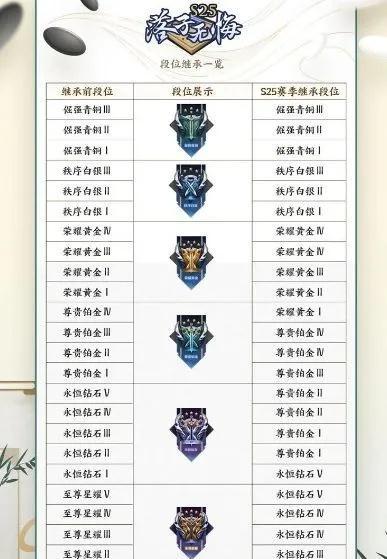 王者荣耀晶石怎么卖？晶石的销售渠道有哪些？-第3张图片-百团游戏