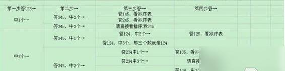 梦幻西游镇妖除恶任务怎么做掉？完成任务的步骤是什么？-第2张图片-百团游戏