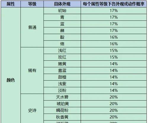 王者荣耀灵宝赐福搭配技巧是什么？-第3张图片-百团游戏