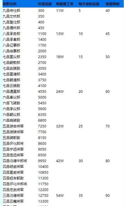 梦幻西游官职阵法的价格是多少？官职阵法怎么获得？-第3张图片-百团游戏