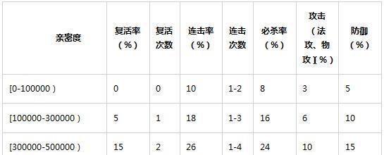 问道中如何转化精怪？-第1张图片-百团游戏