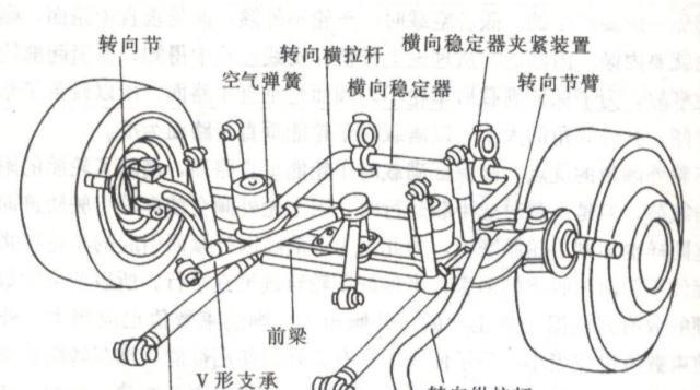 我的世界中轮胎的调整方法是什么？-第2张图片-百团游戏
