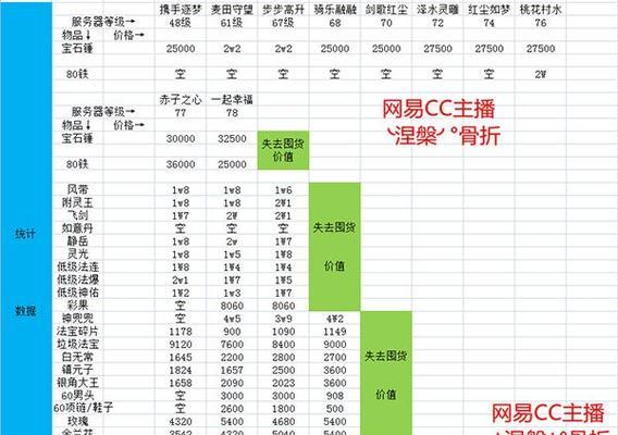 卷心佛获得方法及梦幻西游心得分享？-第1张图片-百团游戏
