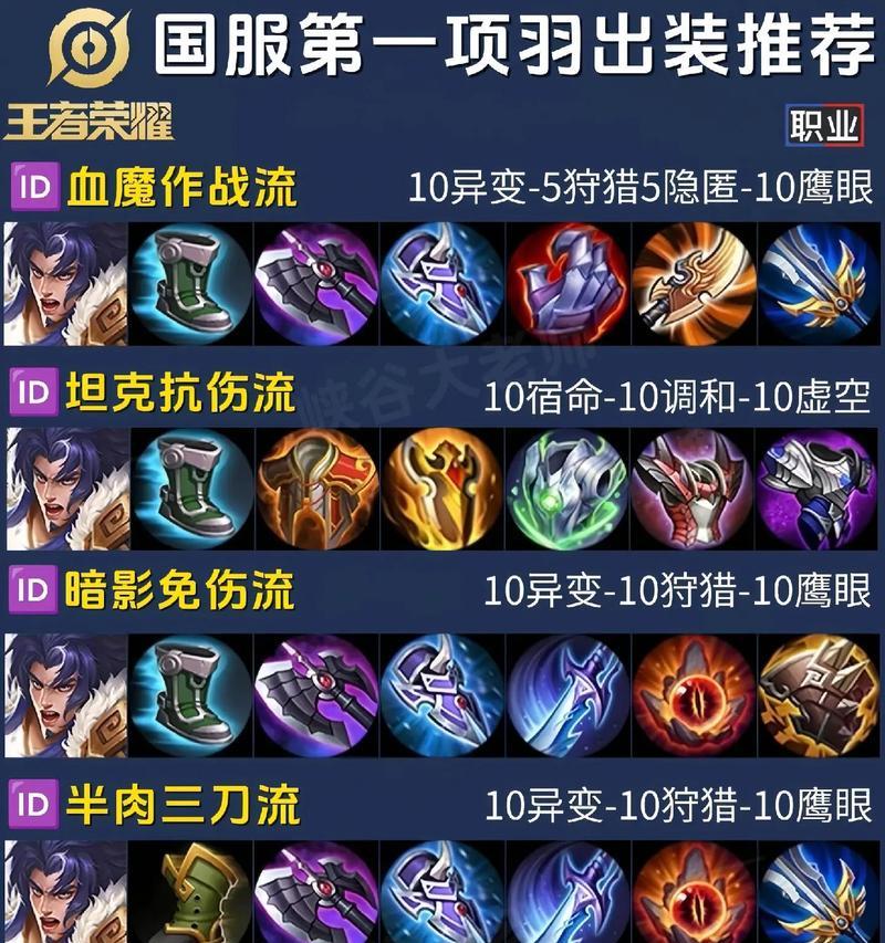 王者荣耀出装怎么选择？出装策略是什么？-第2张图片-百团游戏