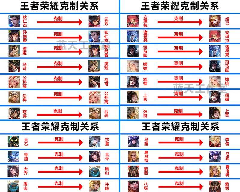 王者荣耀75级需要打多少局？达到75级的最快方法是什么？-第2张图片-百团游戏