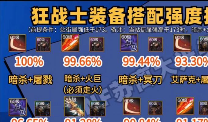 DNF手游武器强化选择是什么？-第1张图片-百团游戏