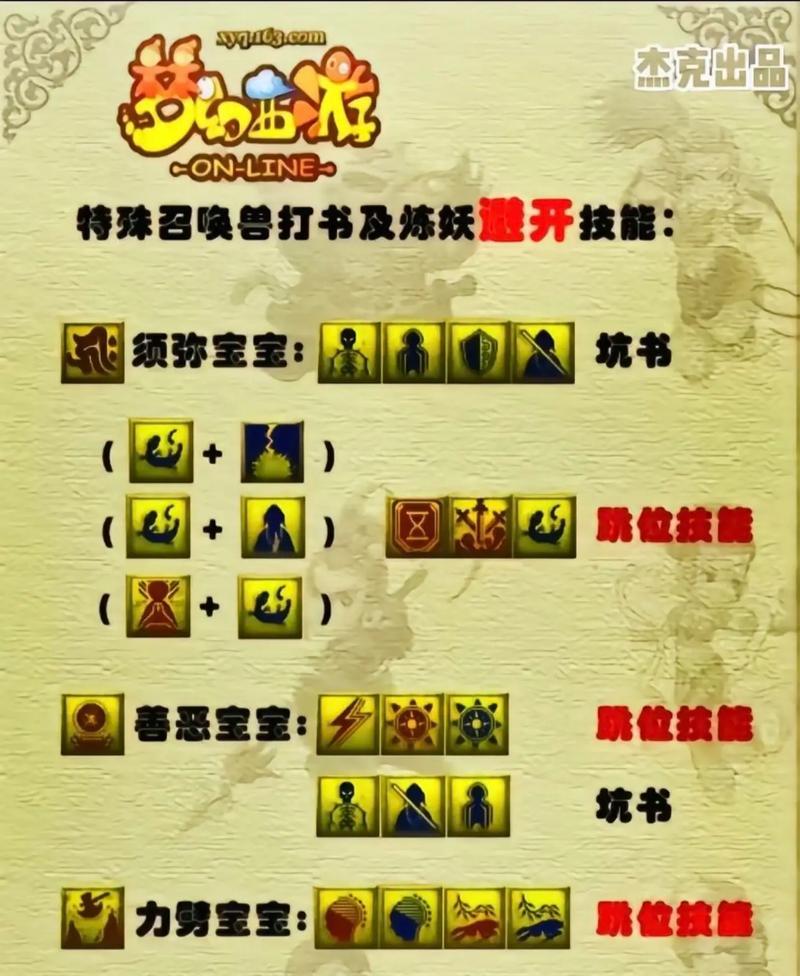 梦幻西游蝴蝶仙子培养技巧是什么？-第3张图片-百团游戏