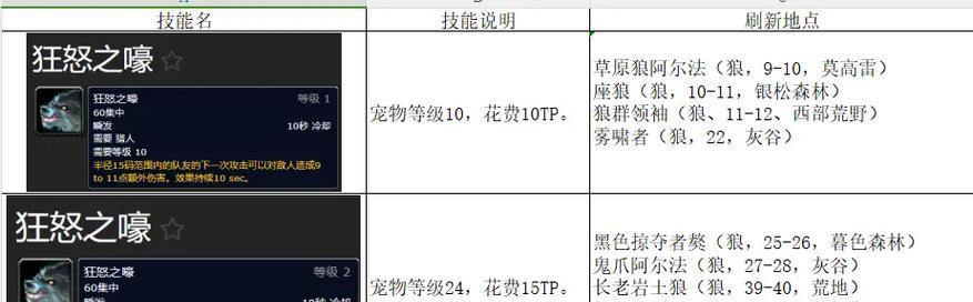 魔兽世界丑萌猎人宠物获取途径？-第1张图片-百团游戏