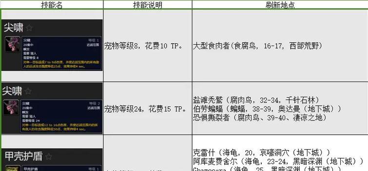 魔兽世界丑萌猎人宠物获取途径？-第3张图片-百团游戏