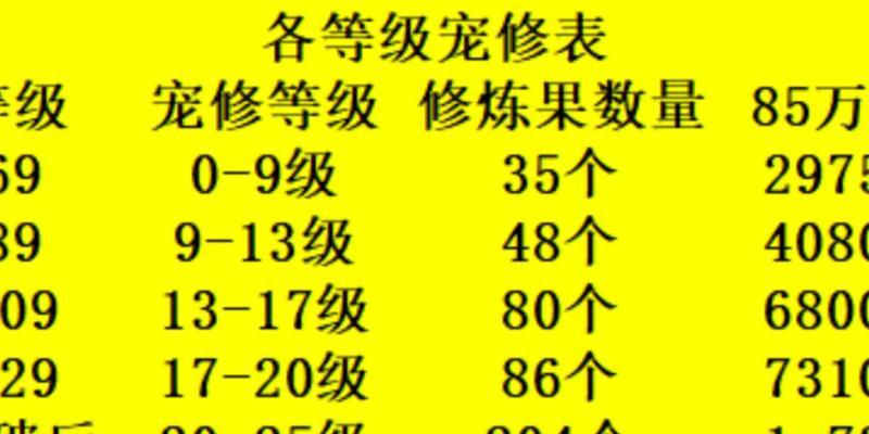 梦幻西游降低宝宝等级的方法是什么？宝宝等级调整的注意事项有哪些？-第2张图片-百团游戏
