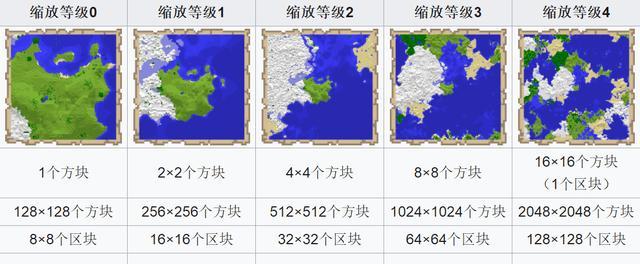地图怎么用卷发？我的世界地图卷发的使用技巧是什么？-第1张图片-百团游戏
