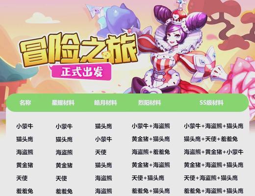 如何刷新王者荣耀中的宠物？-第2张图片-百团游戏