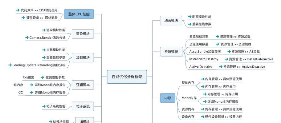 手游开发需要哪些技能？开发流程是怎样的？-第3张图片-百团游戏