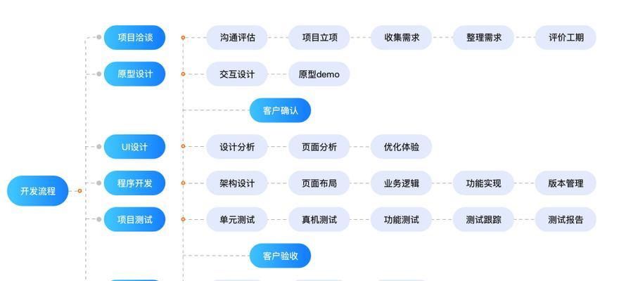 手游开发需要哪些技能？开发流程是怎样的？-第2张图片-百团游戏