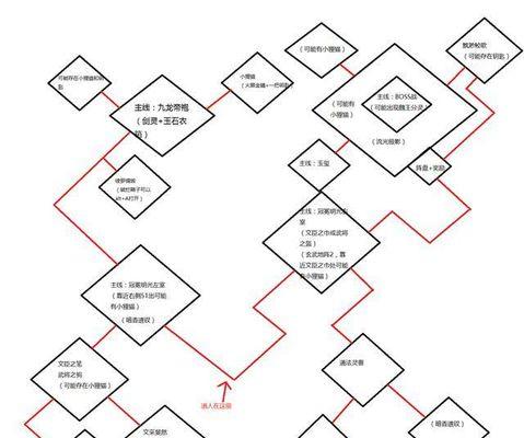 梦幻西游知心人打法是什么？如何有效应对？-第1张图片-百团游戏