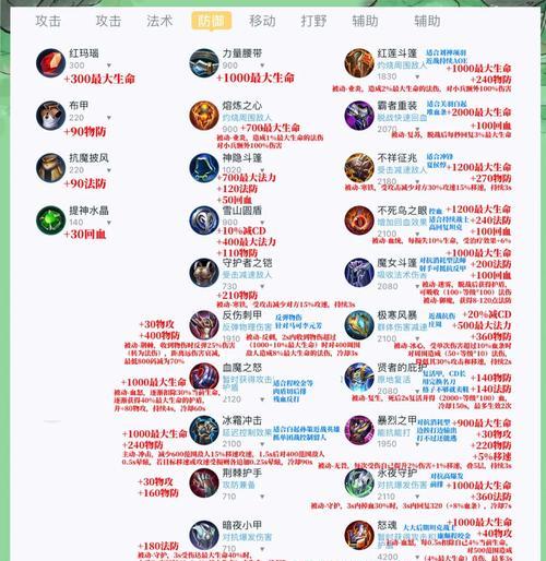 王者荣耀212体系是什么？212战术在游戏中的应用是什么？-第1张图片-百团游戏