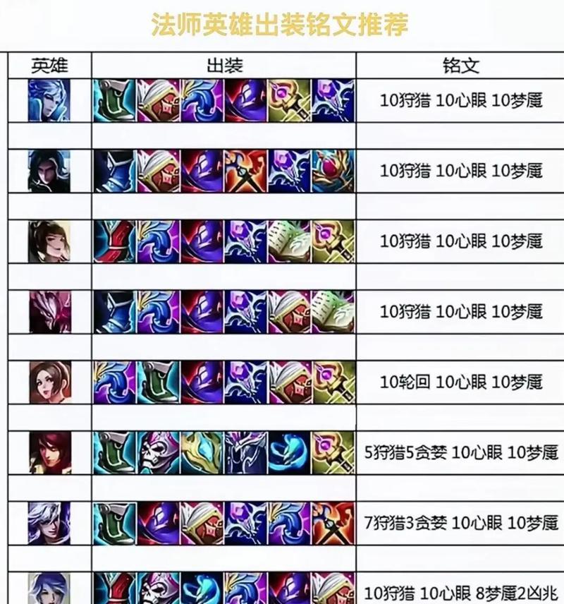 王者荣耀212体系是什么？212战术在游戏中的应用是什么？-第3张图片-百团游戏