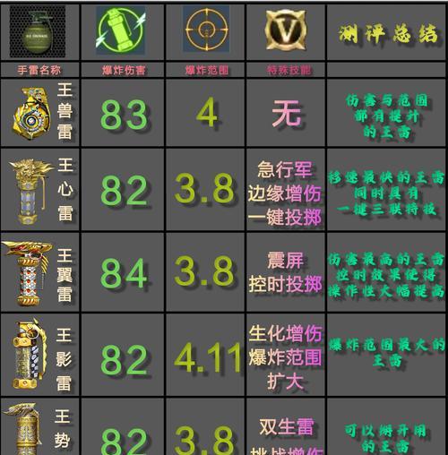 cf手游职业选手偏爱哪种手雷？手雷选择技巧是什么？-第2张图片-百团游戏