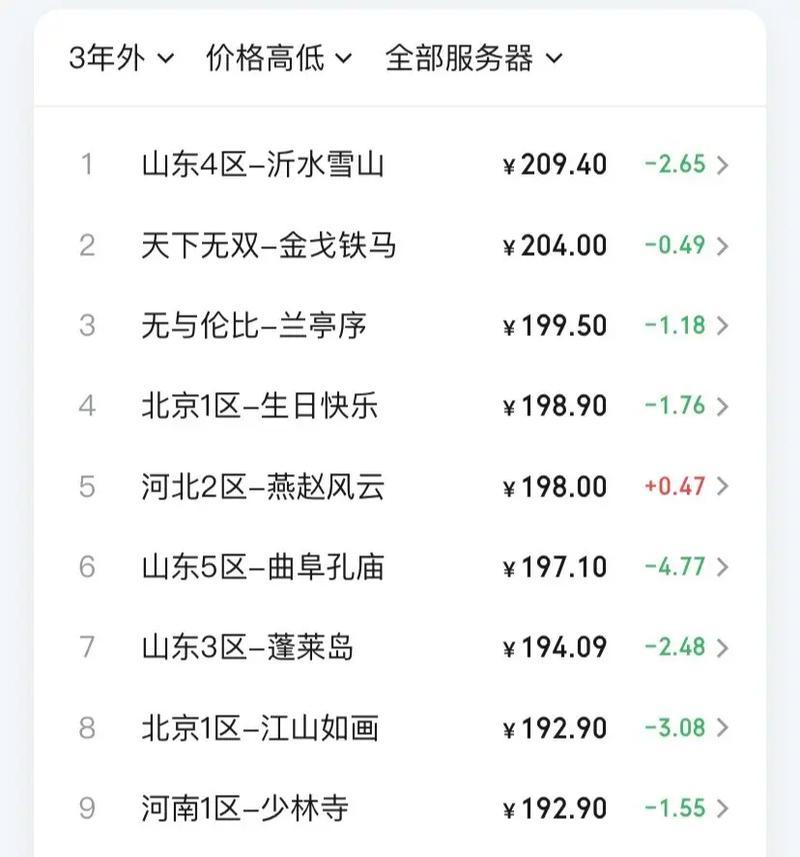 梦幻西游中周小恩的价格是多少？-第3张图片-百团游戏