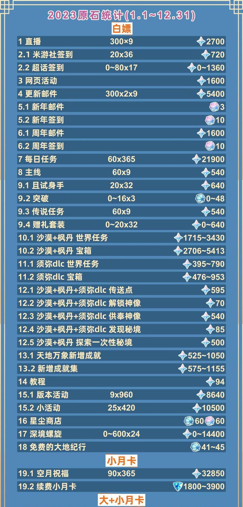 原神胎海水如何通过？需要哪些条件？-第3张图片-百团游戏