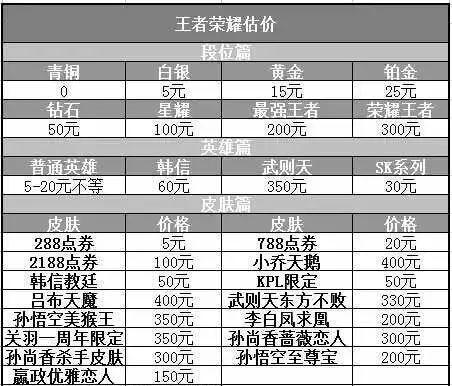 王者荣耀西游券一个多少钱？西游券的价值和获取方式是什么？-第2张图片-百团游戏