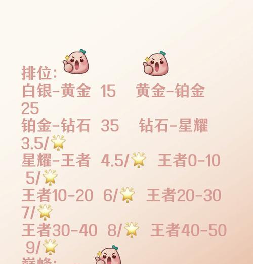 王者荣耀补位后能获得多少积分？-第2张图片-百团游戏
