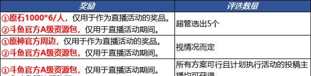 qq原神取消订阅步骤是什么？-第3张图片-百团游戏