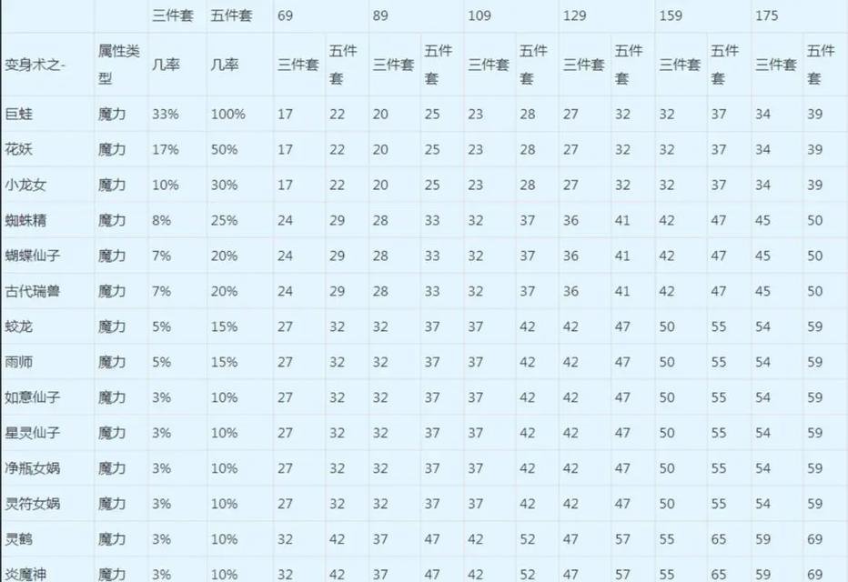 梦幻西游中变身套如何修理？修理费用是多少？-第1张图片-百团游戏