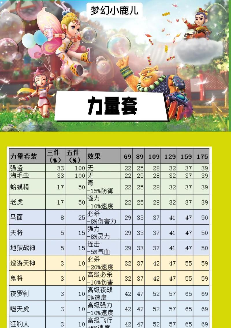 梦幻西游中变身套如何修理？修理费用是多少？-第3张图片-百团游戏