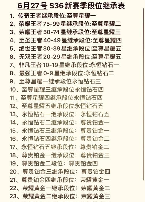 历史最高段位王者荣耀是多少？如何达到最高段位？-第2张图片-百团游戏
