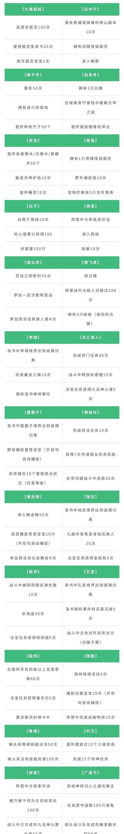 问道中如何获得功德值？功德值的获取途径有哪些？-第2张图片-百团游戏